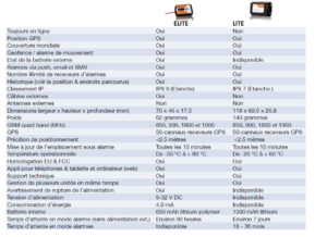 Tracking comparatif