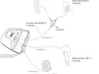 Accessoires Gps tracker pour le kit de base.